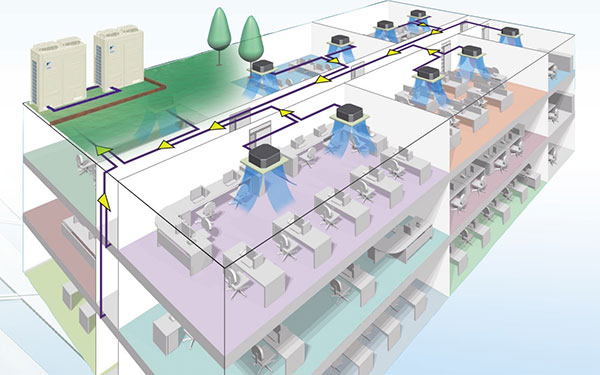 Phân biệt điều hào trung tâm và điều hòa multi