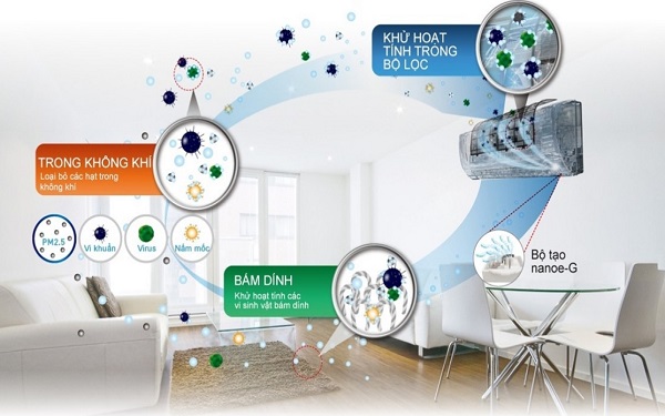 Cơ chế hoạt động của chế độ hút mùi trên máy lạnh